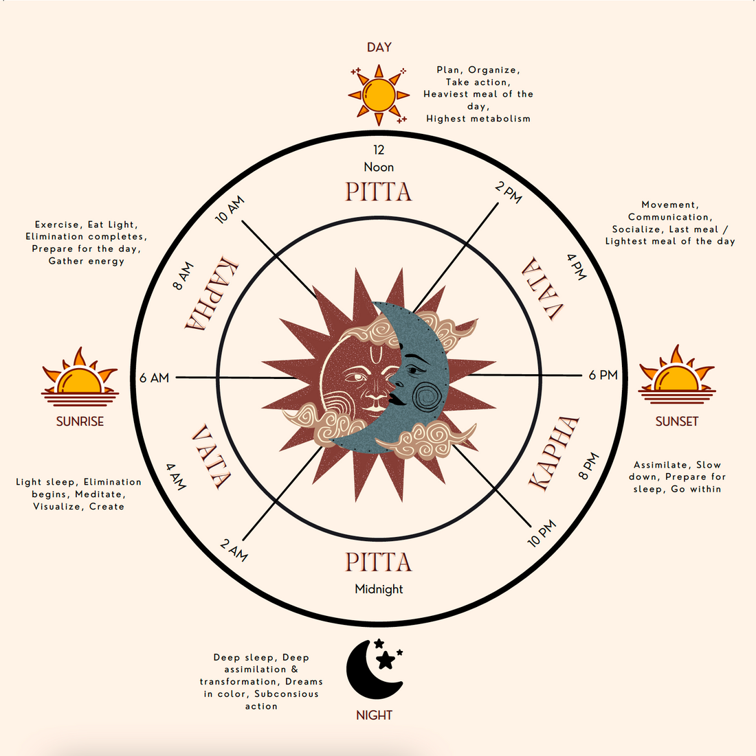 Cracking the Code of the Ayurvedic Clock: Your Path to Glowing Skin
