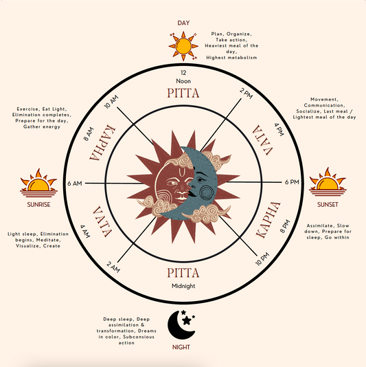 Cracking the Code of the Ayurvedic Clock: Your Path to Glowing Skin